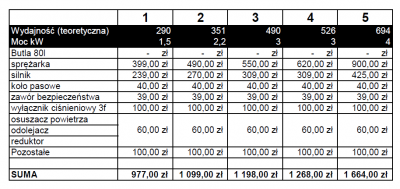 koszty budowy kompresora.png